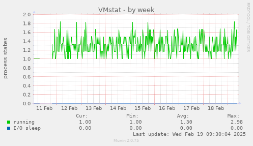 VMstat