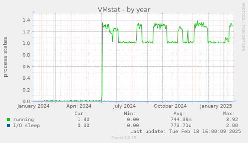 VMstat