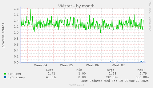 VMstat