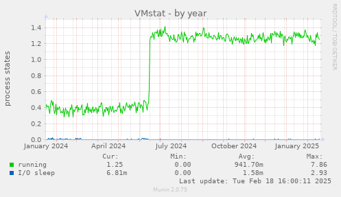 VMstat