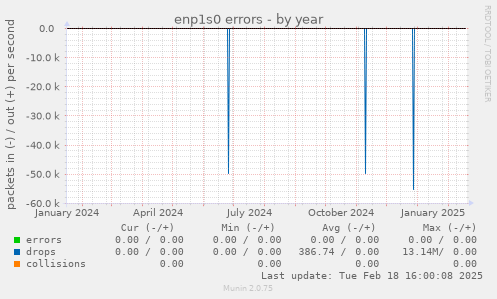 enp1s0 errors