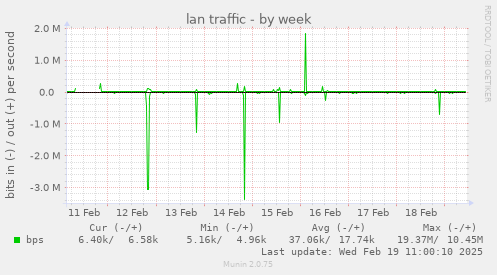 lan traffic