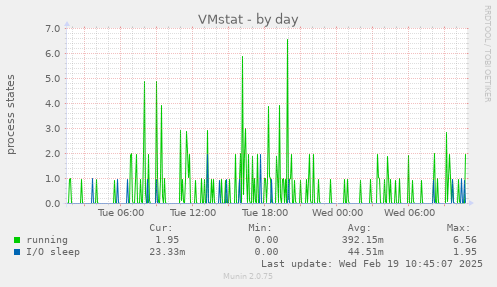 VMstat