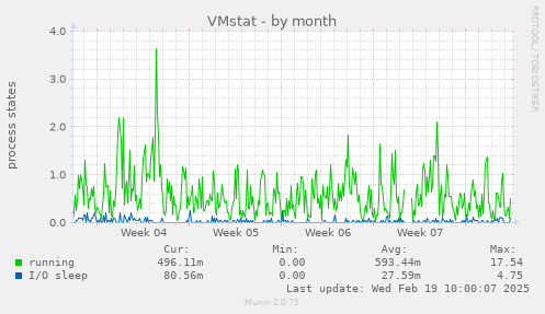 VMstat