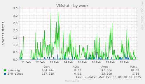 VMstat