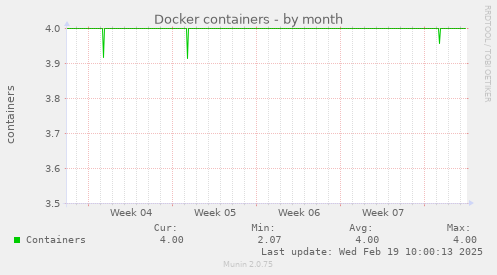 Docker containers