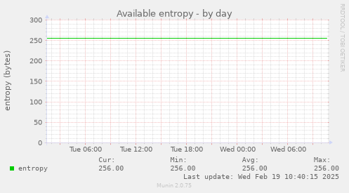 Available entropy