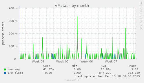 VMstat