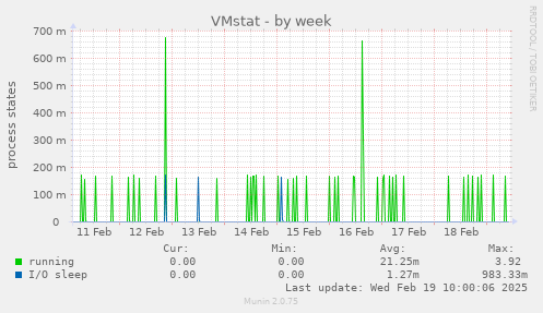 VMstat