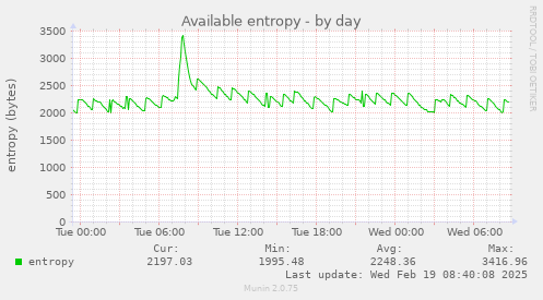 Available entropy