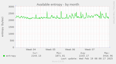 Available entropy