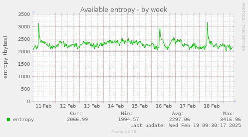 Available entropy