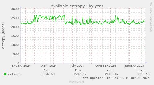 Available entropy