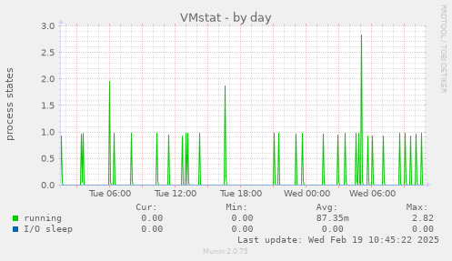 VMstat