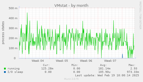 VMstat