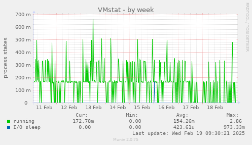 VMstat