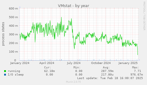 VMstat