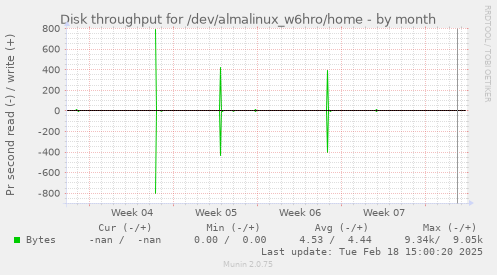 Disk throughput for /dev/almalinux_w6hro/home