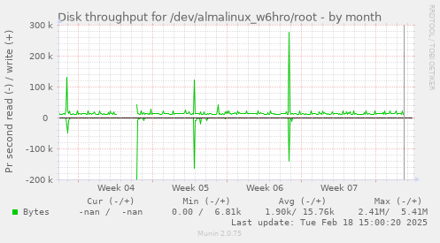 Disk throughput for /dev/almalinux_w6hro/root