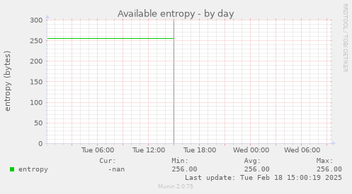 Available entropy