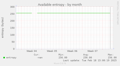 Available entropy