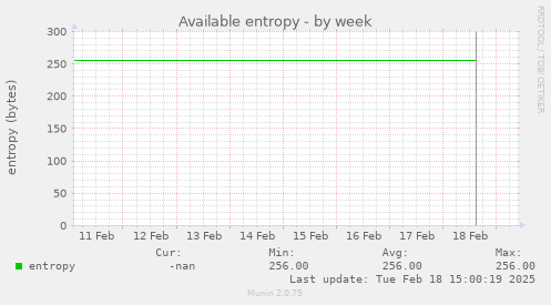 Available entropy