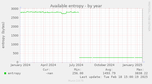 Available entropy