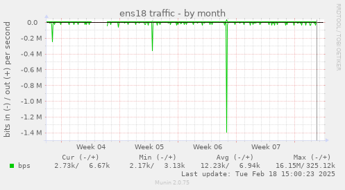 ens18 traffic