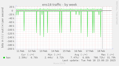 ens18 traffic