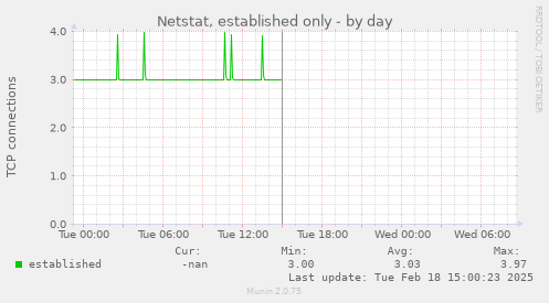 Netstat, established only