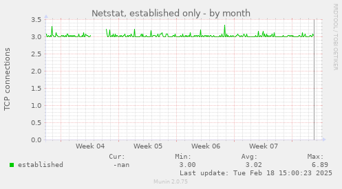 Netstat, established only