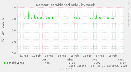 Netstat, established only