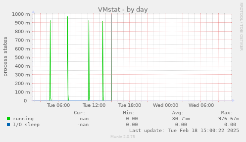 VMstat