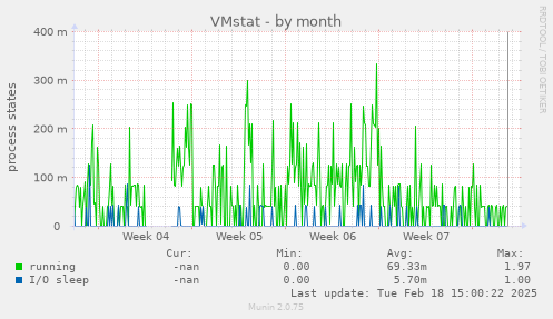 VMstat