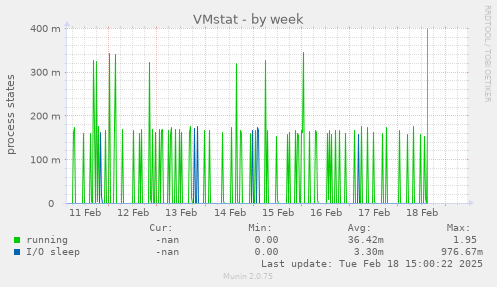 VMstat