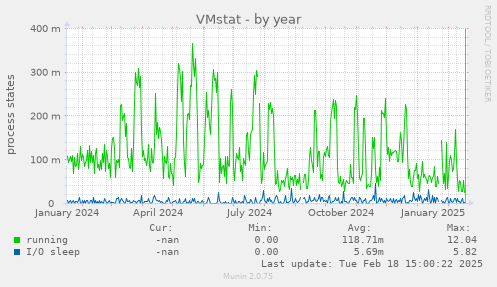 VMstat