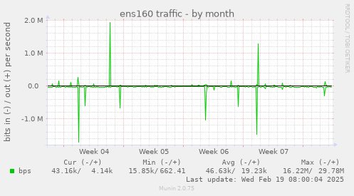 ens160 traffic