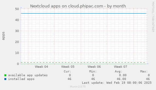 Nextcloud apps on cloud.phipac.com