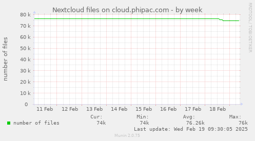 Nextcloud files on cloud.phipac.com