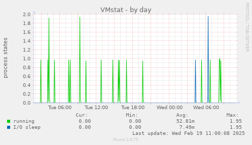 VMstat