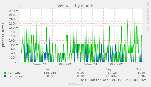 VMstat