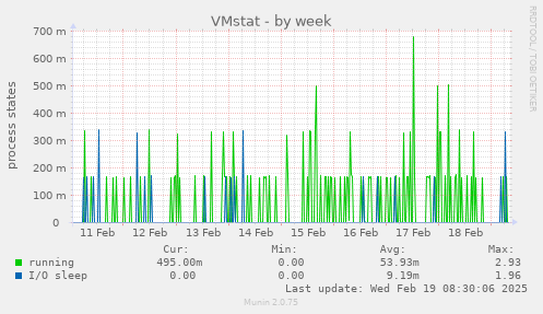 VMstat