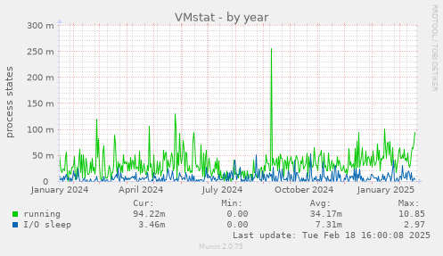 VMstat