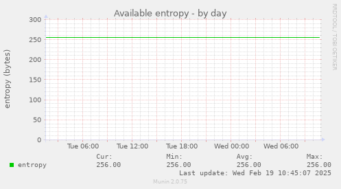 Available entropy