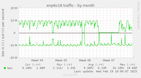 enp6s18 traffic