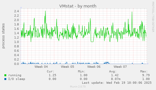 VMstat