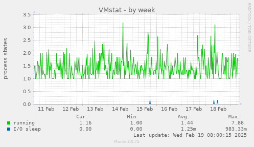 VMstat