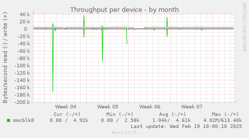 Throughput per device