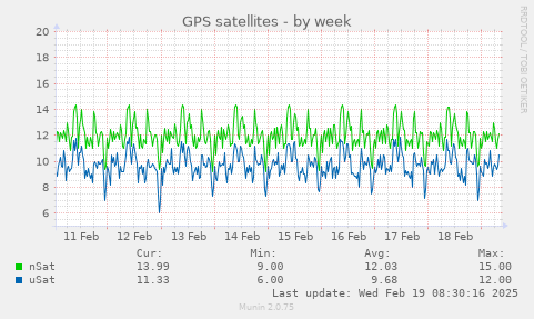 GPS satellites