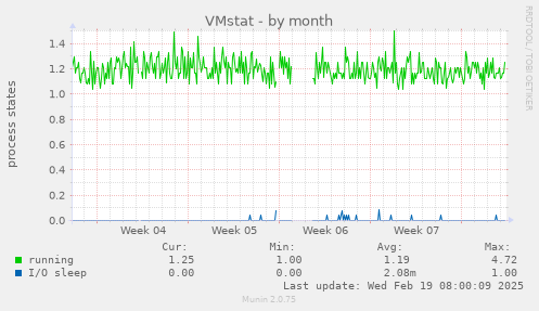 VMstat